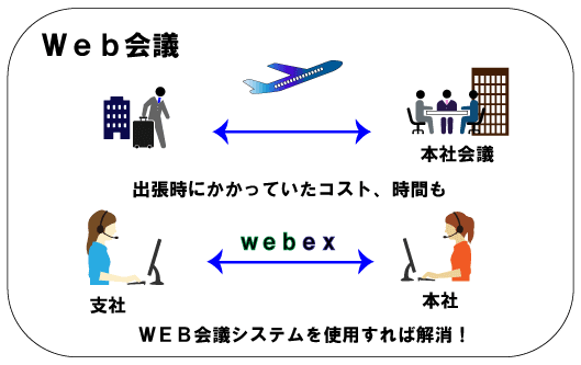 product_cisco_webex_img01