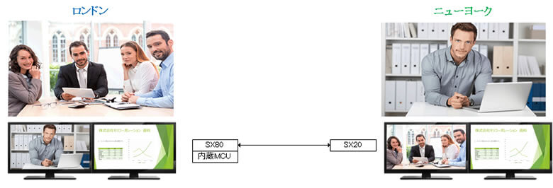 SX80　2画面　2拠点接続（資料あり）