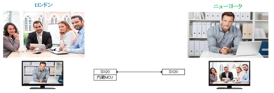 SX20　1画面　2拠点接続（資料なし）