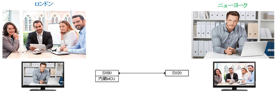 SX80　1画面　2拠点接続（資料なし）