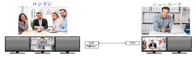 sx80　2拠点接続（資料なし）