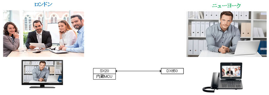 DX650　1画面　2拠点接続レイアウト（資料なし）