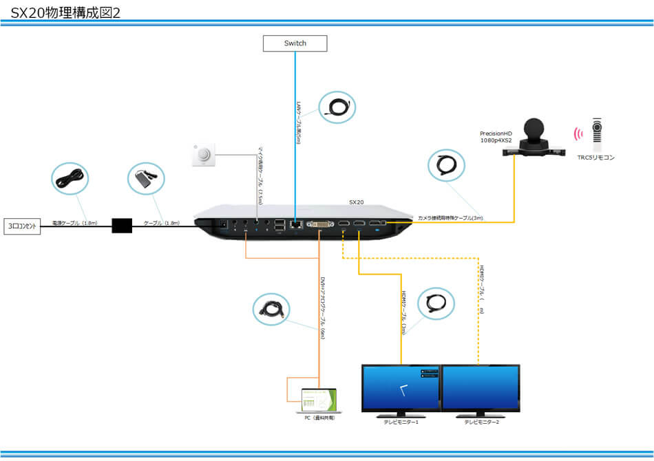 sx20接続図画面2